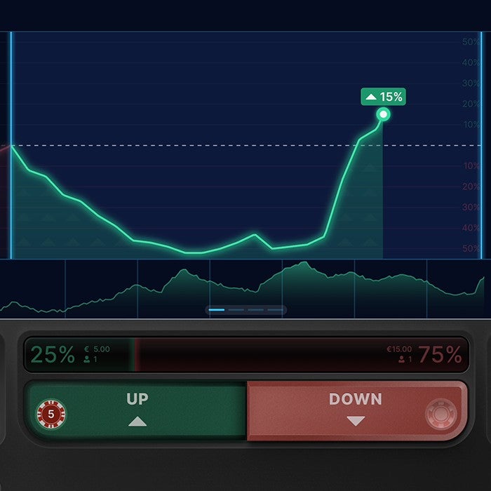 Stock Market